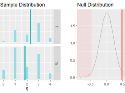 Depression/Anxiety screening in local staff-Sana’a